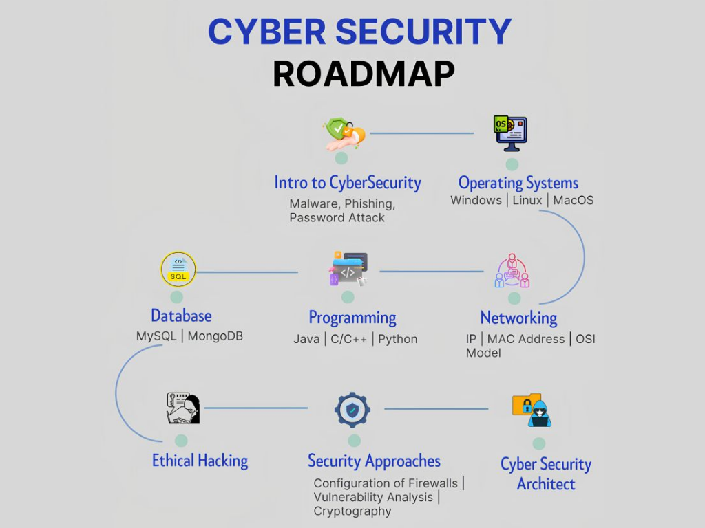 dsa-roadmap